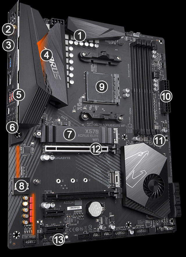 Gigabyte x570 aorus elite обзор