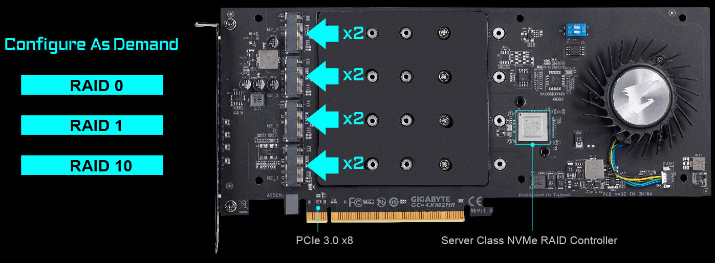 Raid ssd кэш отключить