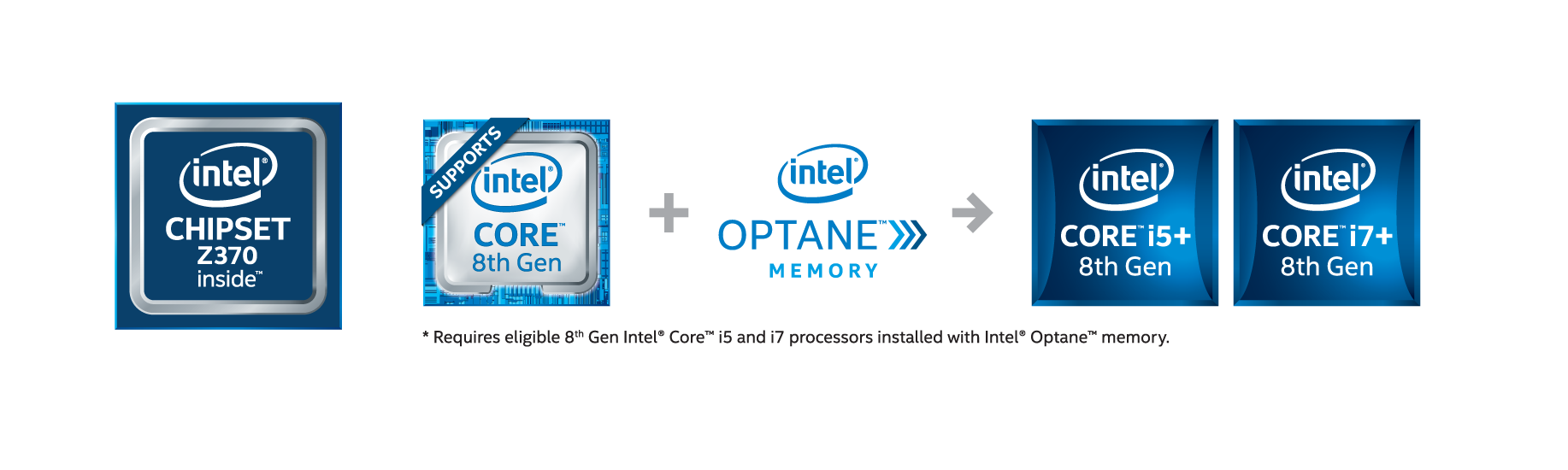 AORUS Z370, Core i CPU, Intel Optane Memory can experience Core i+ 